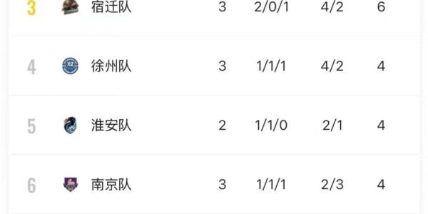 8868体育app下载-“三甲慢热”在苏超新赛季延续，上届亚军南通三战尚未进球